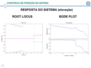 CONTROLE DE POSIÇÃO DE ANTENA


              RESPOSTA DO SISTEMA (elevação)

        ROOT LOCUS                   BODE PLOT




18
 