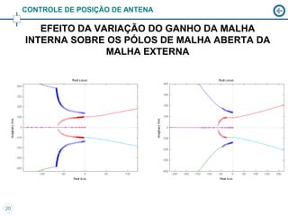 CONTROLE DE POSIÇÃO DE ANTENA

        EFEITO DA VARIAÇÃO DO GANHO DA MALHA
     INTERNA SOBRE OS PÓLOS DE MALHA ABERTA DA
                    MALHA EXTERNA




20
 