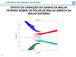 CONTROLE DE POSIÇÃO DE ANTENA

        EFEITO DA VARIAÇÃO DO GANHO DA MALHA
     INTERNA SOBRE OS PÓLOS DE MALHA ABERTA DA
                    MALHA EXTERNA




21
 