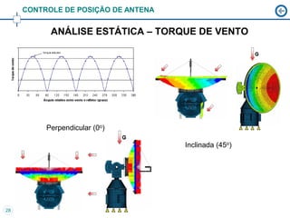 CONTROLE DE POSIÇÃO DE ANTENA


           ANÁLISE ESTÁTICA – TORQUE DE VENTO




          Perpendicular (0o)

                                     Inclinada (45o)




28
 