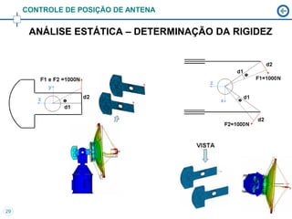 CONTROLE DE POSIÇÃO DE ANTENA


      ANÁLISE ESTÁTICA – DETERMINAÇÃO DA RIGIDEZ




29
 