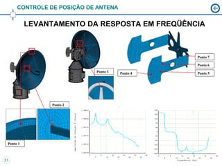 CONTROLE DE POSIÇÃO DE ANTENA


           LEVANTAMENTO DA RESPOSTA EM FREQÜÊNCIA



                                                Ponto 7

                                                Ponto 6
                            Ponto 3   Ponto 4   Ponto 5




                Ponto 2




 Ponto 1



31
 
