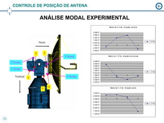 CONTROLE DE POSIÇÃO DE ANTENA


               ANÁLISE MODAL EXPERIMENTAL




33
 