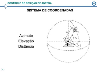 CONTROLE DE POSIÇÃO DE ANTENA


                SISTEMA DE COORDENADAS




           Azimute
           Elevação
           Distância




4
 