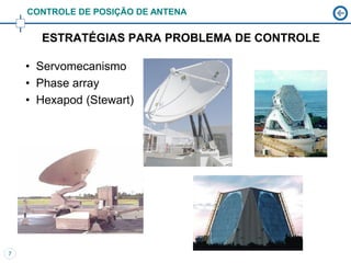 CONTROLE DE POSIÇÃO DE ANTENA


      ESTRATÉGIAS PARA PROBLEMA DE CONTROLE

    • Servomecanismo
    • Phase array
    • Hexapod (Stewart)




7
 