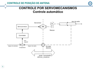 CONTROLE DE POSIÇÃO DE ANTENA

            CONTROLE POR SERVOMECANISMOS
                  Controle automático




9
 