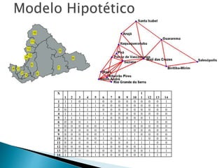 Modelo Hipotético
X
1 2 3 4 5 6 7 8 9 10
1
1 12 13 14
1 1 1 0 1 1 0 0 0 0 0 0 0 0 1
2 1 1 1 1 1 0 0 0 0 0 0 0 0 1
3 0 1 1 1 1 0 0 0 0 0 0 0 0 0
4 1 1 1 1 1 1 0 0 0 0 0 0 0 0
5 1 1 1 1 1 1 0 0 0 0 0 1 1 1
6 0 0 0 1 1 1 1 0 1 1 1 1 0 0
7 0 0 0 0 0 1 1 1 1 0 0 0 0 0
8 0 0 0 0 0 0 1 1 1 0 0 0 0 0
9 0 0 0 0 0 1 1 1 1 1 0 0 0 0
10 0 0 0 0 0 1 0 0 1 1 1 0 0 0
11 0 0 0 0 0 1 0 0 0 1 1 1 0 0
12 0 0 0 0 1 1 0 0 0 0 1 1 1 1
13 0 0 0 0 1 0 0 0 0 0 0 1 1 1
14 1 1 0 0 1 0 0 0 0 0 0 1 1 1
 