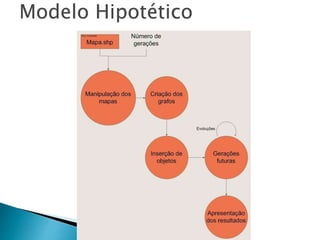 Modelo Hipotético
 