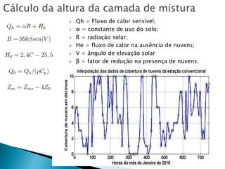  Qh = Fluxo de calor sensível;
 α = constante de uso do solo;
 R = radiação solar;
 Ho = fluxo de calor na ausência de nuvens;
 V = ângulo de elevação solar
 β = fator de redução na presença de nuvens;
 