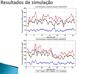 Resultados de simulação
 