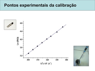 Pontos experimentais da calibração 
