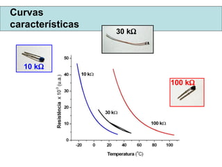 Curvas  características 10 k    30 k    100 k    
