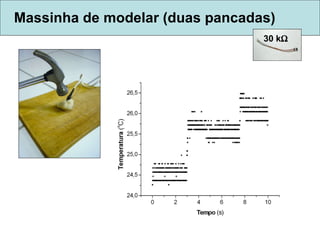 Massinha de modelar (duas pancadas) 30 k    