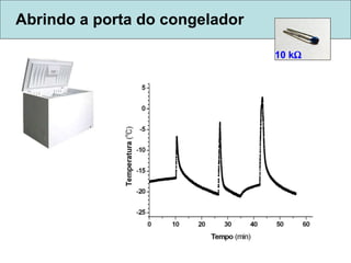 Abrindo a porta do congelador 10 k    