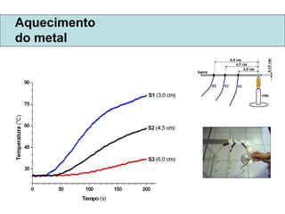 Aquecimento  do metal 