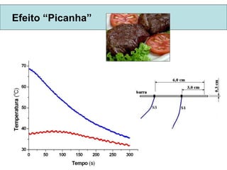 Efeito “Picanha” 