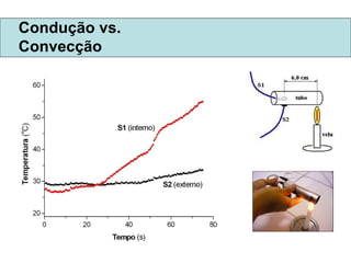 Condução vs.  Convecção 