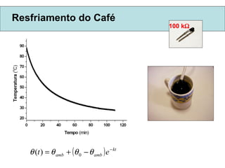Resfriamento do Café 100 k    