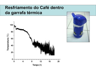 Resfriamento do Café dentro  da garrafa térmica 