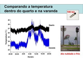 Comparando a temperatura  dentro do quarto e na varanda 100 k    dia nublado e frio 