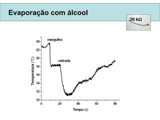 Evaporação com álcool 30 k    