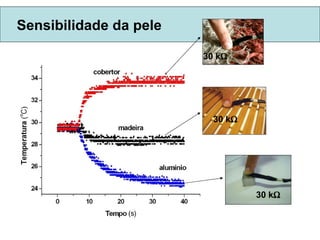 Sensibilidade da pele 30 k    30 k    30 k    