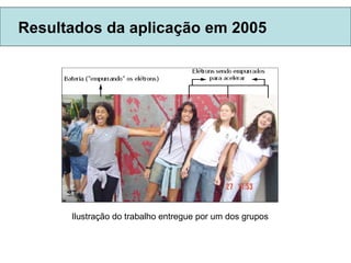 Resultados da aplicação em 2005 Ilustração do trabalho entregue por um dos grupos 