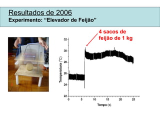 Resultados de 2006 Experimento: “Elevador de Feijão” 4 sacos de  feijão de 1 kg 