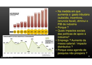 Jackson De Toni
• Na medida em que
aumenta o gasto tributário
(subsídio, incentivos,
renuncia fiscal), diminui o
PIB da indústria
• Porque ?
• Quais impactos sociais
das políticas de apoio à
indústria?
• Emprego ? Aumento da
massa salarial / impacto
distributivo ?
• Porque essa agenda de
pesquisa não prospera ?
 