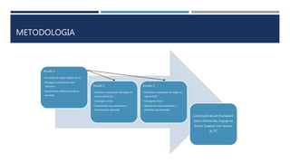 METODOLOGIA
Estudo 1
• Docentes de Língua Inglesa do ES;
• Paradigma quantitativo, teor
descritivo;
• Questionário relativo às práticas
docentes.
Estudo 2
• Docentes e estudantes de Inglês do
ensino presencial;
• Paradigma misto;
• Questionário aos estudantes e
entrevista aos docentes.
Estudo 3
• Docentes e estudantes de Inglês do
regime EaD;
• Paradigma misto;
• Questionário aos estudantes e
entrevista aos docentes.
Construção de um Framework
para o Ensino das Línguas no
Ensino Superior com recurso
às TIC
 