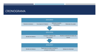 CRONOGRAMA
2016/2017
Revisão da Literatura
Organização dos dados recolhidos e
conceção do Framework
Redação da dissertação
2015/2016
Revisão da Literatura
Conceção e vallidação dos
instrumentos
Recolha e tratamento de dados dos
estudos
2014/2015
Revisão da Literatura Enunciação do Problema
Definição do quadro
metodológico
Elaboração do projeto
 