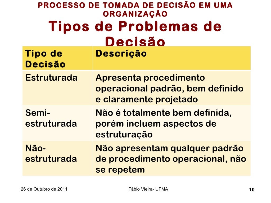 Analise dos Processos para Tomada de