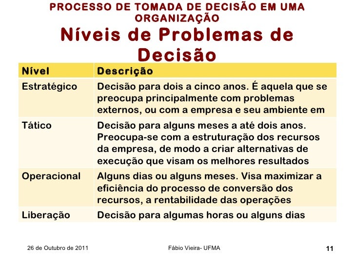 Analise dos Processos para Tomada de