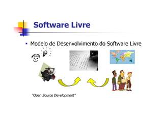 Software LivreSoftware Livre
§ Modelo de Desenvolvimento do Software Livre
“Open Source Development”
 