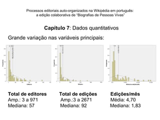Processos editoriais auto-organizados na Wikipédia em português:
             a edição colaborativa de “Biografias de Pessoas Vivas”


                  Capítulo 7: Dados quantitativos
Grande variação nas variáveis principais:




Total de editores          Total de edições              Edições/mês
Amp.: 3 a 971              Amp.:3 a 2671                 Média: 4,70
Mediana: 57                Mediana: 92                   Mediana: 1,83
 