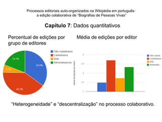 Processos editoriais auto-organizados na Wikipédia em português:
             a edição colaborativa de “Biografias de Pessoas Vivas”

                  Capítulo 7: Dados quantitativos

Percentual de edições por            Média de edições por editor
grupo de editores




 “Heterogeneidade” e “descentralização” no processo colaborativo.
 