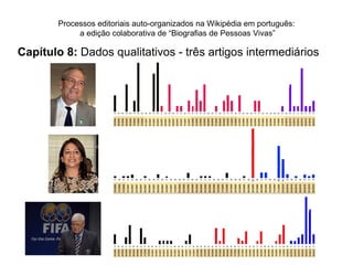 Processos editoriais auto-organizados na Wikipédia em português:
             a edição colaborativa de “Biografias de Pessoas Vivas”

Capítulo 8: Dados qualitativos - três artigos intermediários
 