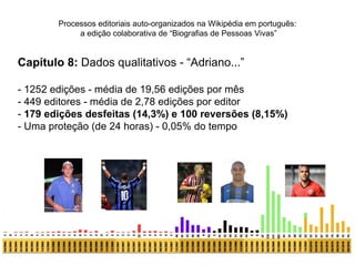 Processos editoriais auto-organizados na Wikipédia em português:
             a edição colaborativa de “Biografias de Pessoas Vivas”


Capítulo 8: Dados qualitativos - “Adriano...”

- 1252 edições - média de 19,56 edições por mês
- 449 editores - média de 2,78 edições por editor
- 179 edições desfeitas (14,3%) e 100 reversões (8,15%)
- Uma proteção (de 24 horas) - 0,05% do tempo
 