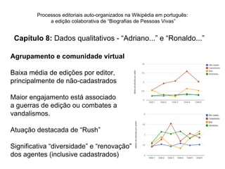 Processos editoriais auto-organizados na Wikipédia em português:
              a edição colaborativa de “Biografias de Pessoas Vivas”


 Capítulo 8: Dados qualitativos - “Adriano...” e “Ronaldo...”

Agrupamento e comunidade virtual

Baixa média de edições por editor,
principalmente de não-cadastrados

Maior engajamento está associado
a guerras de edição ou combates a
vandalismos.

Atuação destacada de “Rush”

Significativa “diversidade” e “renovação”
dos agentes (inclusive cadastrados)
 
