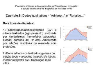 Processos editoriais auto-organizados na Wikipédia em português:
              a edição colaborativa de “Biografias de Pessoas Vivas”


  Capítulo 8: Dados qualitativos - “Adriano...” e “Ronaldo...”

Dois tipos de disputas:

1) cadastrados/administradores (CV) x
não-cadastrados (agrupamento): motivada
por vandalismos (homofobia, palavrões,
piadas, bordões da TV etc). Amenizada
por edições restritivas ou resolvida com
proteções.

2) Entre editores cadastrados: guerras de
edição (gols marcados, inclusão de tabela,
melhor fotografia etc). Resolução mais
difícil.
 