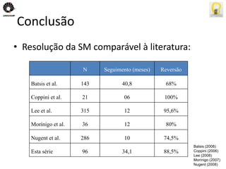 Conclusão 
• Resolução da SM comparável à literatura: 
N Seguimento (meses) Reversão 
Batsis et al. 143 40,8 68% 
Coppini et al. 21 06 100% 
Lee et al. 315 12 95,6% 
Morínigo et al. 36 12 80% 
Nugent et al. 286 10 74,5% 
Esta série 96 34,1 88,5% 
Batsis (2008) 
Coppini (2006) 
Lee (2008) 
Morínigo (2007) 
Nugent (2008) 
 