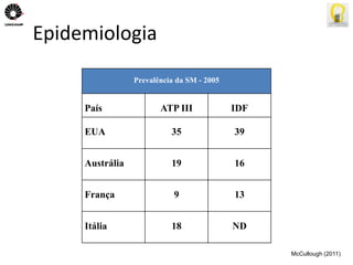 Epidemiologia 
Prevalência da SM - 2005 
País ATP III IDF 
EUA 35 39 
Austrália 19 16 
França 9 13 
Itália 18 ND 
McCullough (2011) 
 