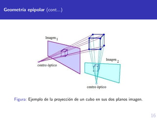 16
Geometr´ıa epipolar (cont...)
Figura: Ejemplo de la proyecci´on de un cubo en sus dos planos imagen.
 