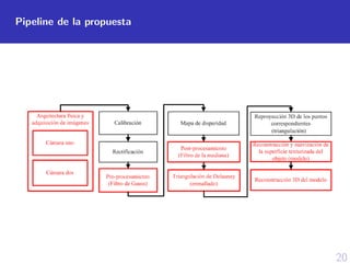 20
Pipeline de la propuesta
 