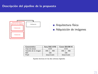 21
Descripci´on del pipeline de la propuesta
Arquitectura f´ısica
Adquisici´on de im´agenes
Caracter´ıstica Sony DSC-S750 Canon SD1200 IS
Tipo de sensor CCD CCD
Tama˜no de la imagen 640 × 480 640 × 480
ISO 100 100
Flash desactivado desactivado
Ajustes t´ecnicos en las dos c´amaras dig´ıtales
 