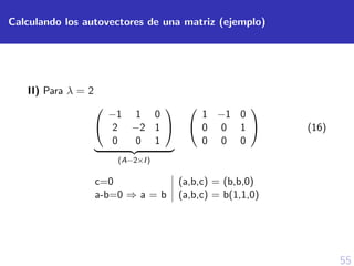 55
Calculando los autovectores de una matriz (ejemplo)
II) Para λ = 2


−1 1 0
2 −2 1
0 0 1


(A−2×I)


1 −1 0
0 0 1
0 0 0

 (16)
c=0 (a,b,c) = (b,b,0)
a-b=0 ⇒ a = b (a,b,c) = b(1,1,0)
 