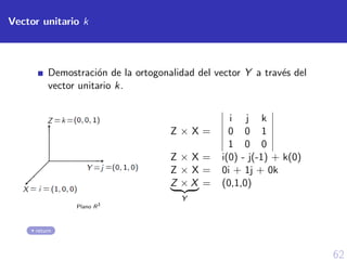 62
Vector unitario k
Demostraci´on de la ortogonalidad del vector Y a trav´es del
vector unitario k.
Plano R3
Z × X =
i j k
0 0 1
1 0 0
Z × X = i(0) - j(-1) + k(0)
Z × X = 0i + 1j + 0k
Z × X
Y
= (0,1,0)
return
 