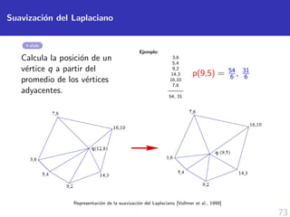 73
Suavizaci´on del Laplaciano
slide
Calcula la posici´on de un
v´ertice q a partir del
promedio de los v´ertices
adyacentes.
Ejemplo:
3,6
5,4
9,2
14,3
16,10
7,6
———
54, 31
p(9,5) = 54
6 , 31
6
Representaci´on de la suavizaci´on del Laplaciano [Vollmer et al., 1999]
 