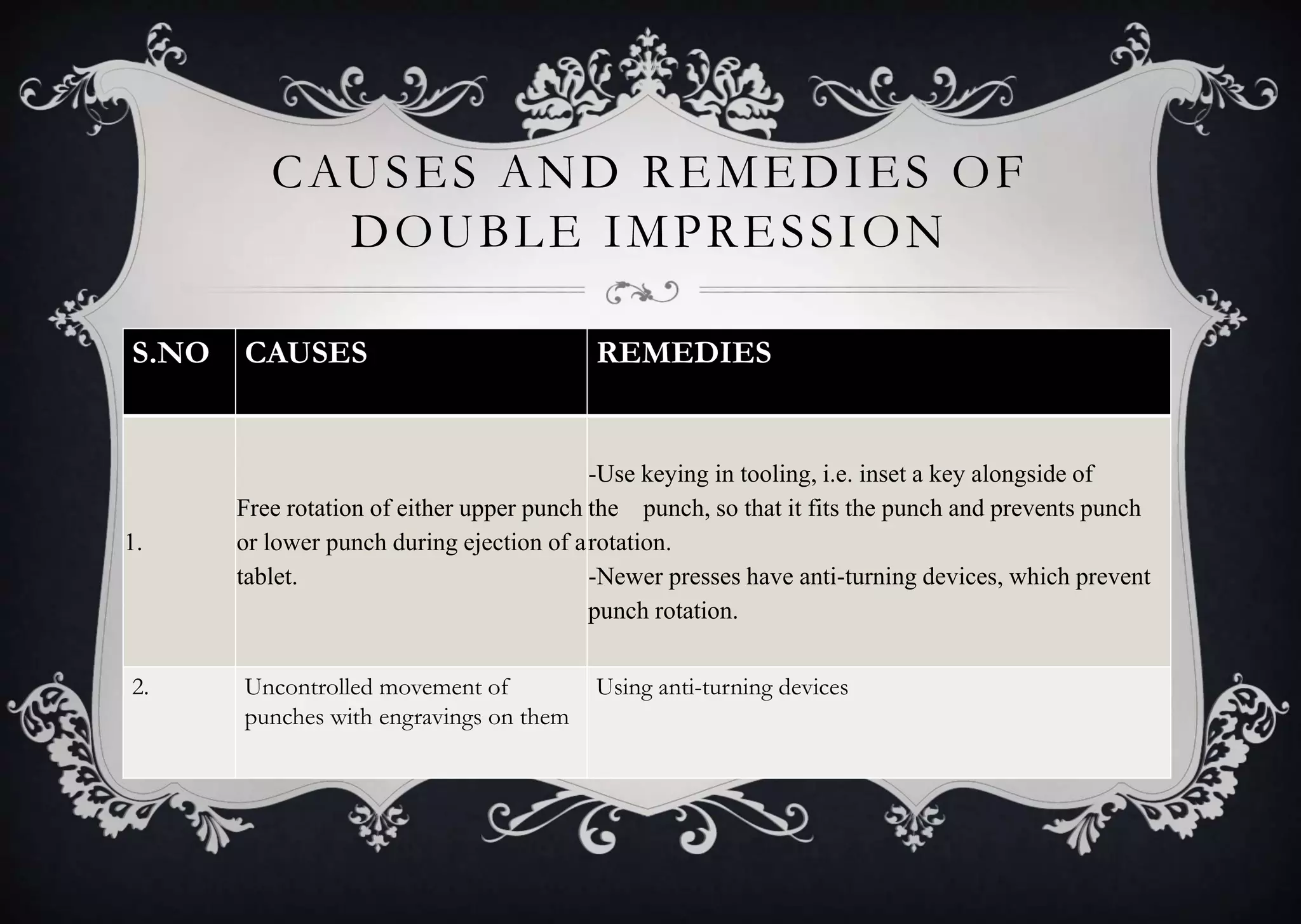 CAUSES AND REMEDIES OF
DOUBLE IMPRESSION
S.NO CAUSES REMEDIES
1.
Free rotation of either upper punch
or lower punch during ejection of a
tablet.
-Use keying in tooling, i.e. inset a key alongside of
the punch, so that it fits the punch and prevents punch
rotation.
-Newer presses have anti-turning devices, which prevent
punch rotation.
2. Uncontrolled movement of
punches with engravings on them
Using anti-turning devices
 