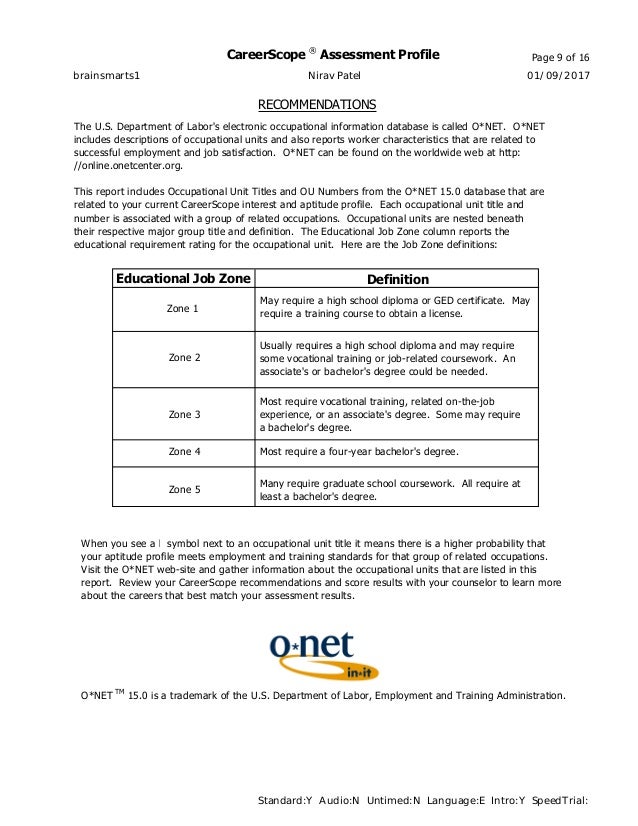 Job Zone Definition CROSSINGMYWIRES